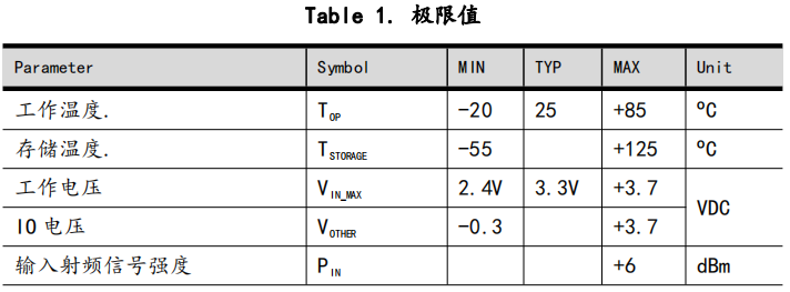 2.4g合封