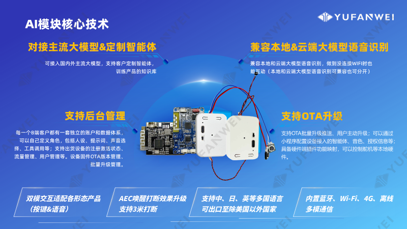 宇凡微AI模塊產品介紹_25.10_水印版_16 宇凡微AI模塊產品介紹_25.10_水印版_16