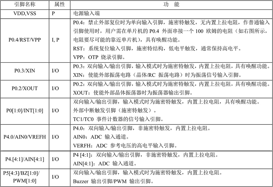 YF2711單機(jī)片引腳說(shuō)明及結(jié)構(gòu)原理圖