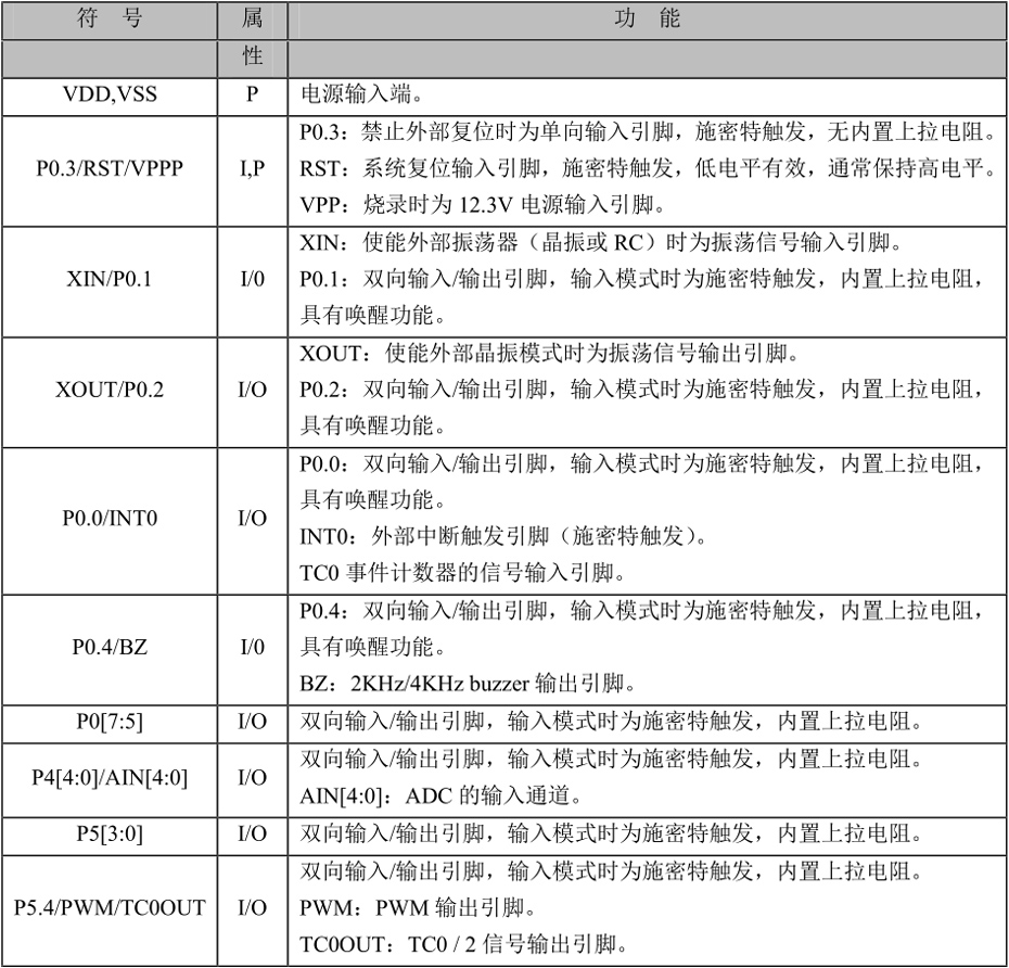 YF2722單機片引腳說明及結(jié)構(gòu)原理圖