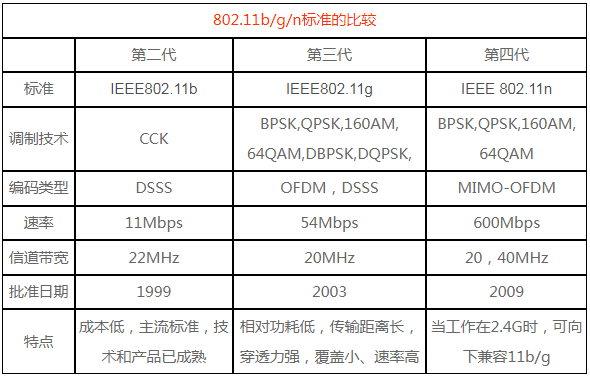 2.4g最大傳輸速度是多少
