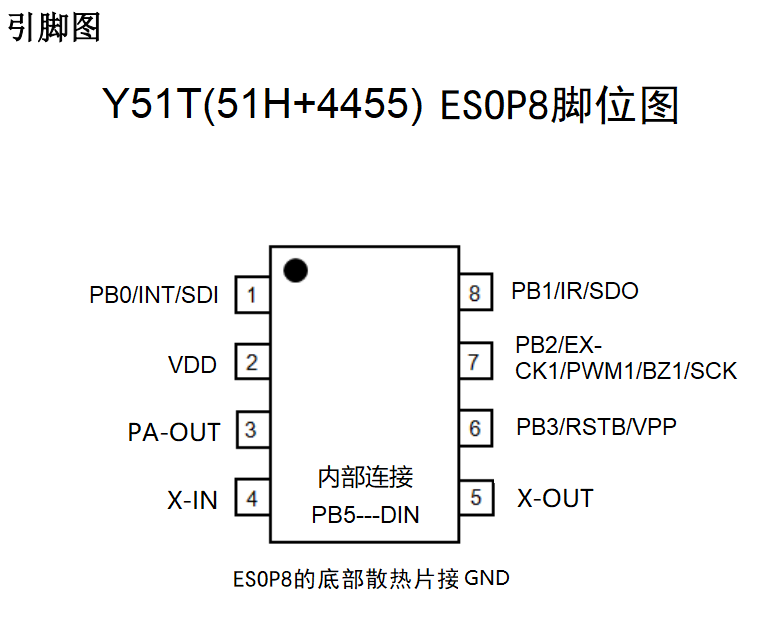 宇凡微433M合封發射芯片Y51T，集成MCU和433芯片