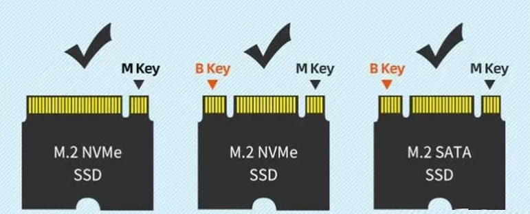 ssd固態硬盤和m.2固態硬盤哪個好